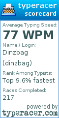 Scorecard for user dinzbag