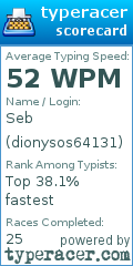 Scorecard for user dionysos64131