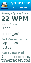 Scorecard for user dioshi_05