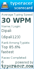 Scorecard for user dipali123