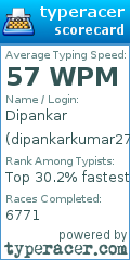 Scorecard for user dipankarkumar275