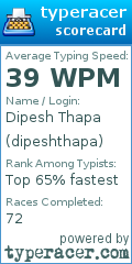 Scorecard for user dipeshthapa