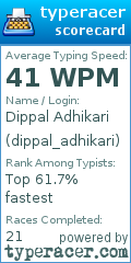 Scorecard for user dippal_adhikari