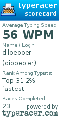 Scorecard for user dippepler