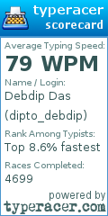Scorecard for user dipto_debdip