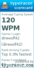 Scorecard for user direwolf42