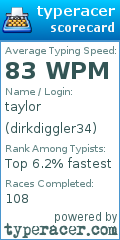 Scorecard for user dirkdiggler34