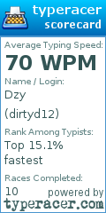 Scorecard for user dirtyd12
