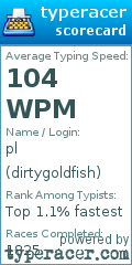 Scorecard for user dirtygoldfish