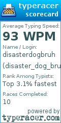 Scorecard for user disaster_dog_bruh