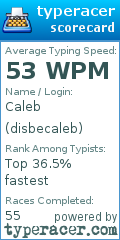 Scorecard for user disbecaleb