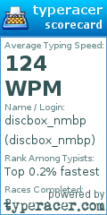 Scorecard for user discbox_nmbp