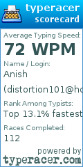 Scorecard for user distortion101@hotmail.com