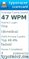Scorecard for user divnediva