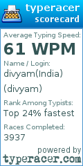 Scorecard for user divyam