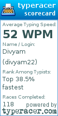 Scorecard for user divyam22