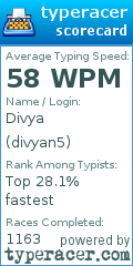 Scorecard for user divyan5