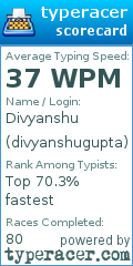 Scorecard for user divyanshugupta