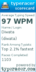 Scorecard for user diwata