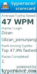 Scorecard for user dizan_penunjangbisnis