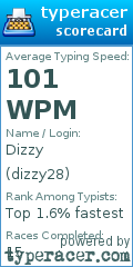Scorecard for user dizzy28