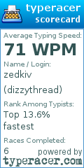 Scorecard for user dizzythread