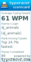 Scorecard for user dj_animals