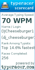 Scorecard for user dj_cheeseburger1