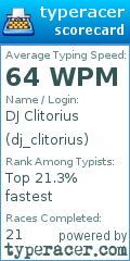 Scorecard for user dj_clitorius