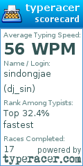 Scorecard for user dj_sin