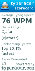 Scorecard for user djafarsr