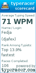 Scorecard for user djafex