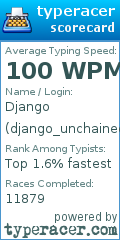 Scorecard for user django_unchained