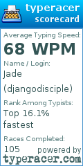 Scorecard for user djangodisciple