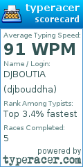 Scorecard for user djbouddha