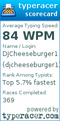 Scorecard for user djcheeseburger1
