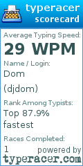 Scorecard for user djdom