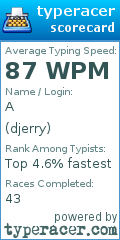 Scorecard for user djerry
