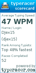Scorecard for user djex15