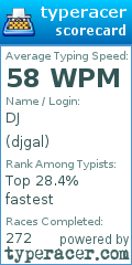 Scorecard for user djgal