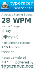 Scorecard for user djhay87