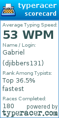 Scorecard for user djibbers131