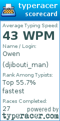Scorecard for user djibouti_man