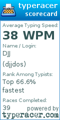 Scorecard for user djjdos