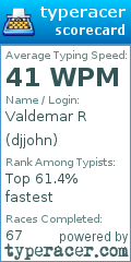 Scorecard for user djjohn