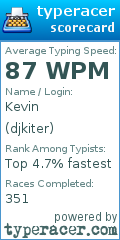 Scorecard for user djkiter