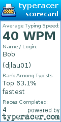 Scorecard for user djlau01