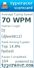 Scorecard for user djlee9812