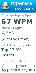 Scorecard for user djmangamez