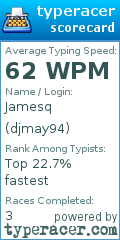 Scorecard for user djmay94